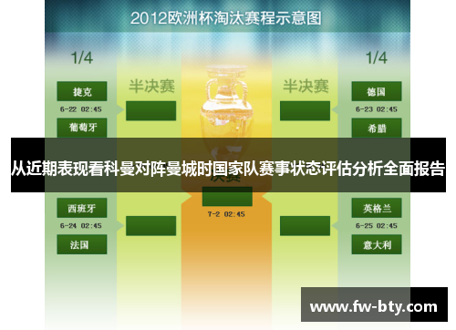 从近期表现看科曼对阵曼城时国家队赛事状态评估分析全面报告