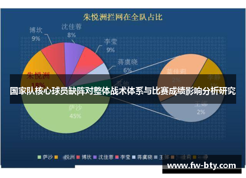 国家队核心球员缺阵对整体战术体系与比赛成绩影响分析研究