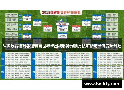 从积分赛程对手强弱看世界杯出线形势判断方法解析与关键变量综述