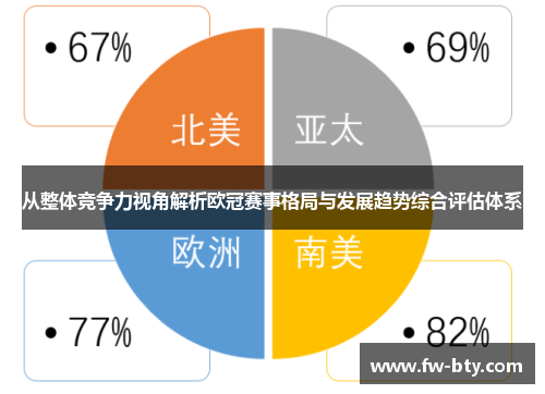 从整体竞争力视角解析欧冠赛事格局与发展趋势综合评估体系 从整体竞争力视角解析欧冠赛事格局与发展趋势综合评估体系