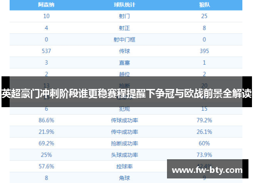 英超豪门冲刺阶段谁更稳赛程提醒下争冠与欧战前景全解读