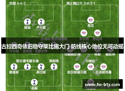 古拉西奇依旧稳守莱比锡大门 防线核心地位无可动摇