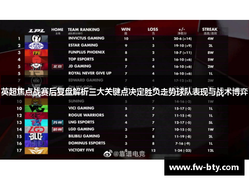 英超焦点战赛后复盘解析三大关键点决定胜负走势球队表现与战术博弈 英超焦点战赛后复盘解析三大关键点决定胜负走势球队表现与战术博弈